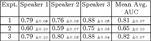 Figure 4 for Cross-modal Supervision for Learning Active Speaker Detection in Video