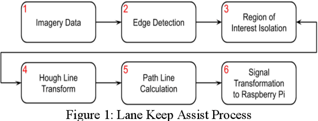 Figure 1 for Obstacle avoidance and path finding for mobile robot navigation