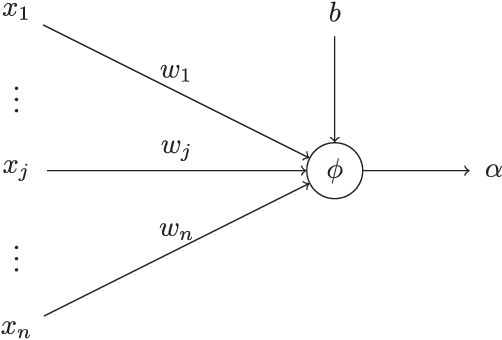 Figure 1 for Deep Learning in Cardiology