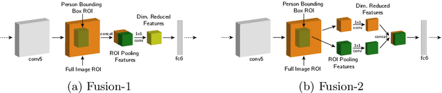 Figure 3 for Learning Models for Actions and Person-Object Interactions with Transfer to Question Answering