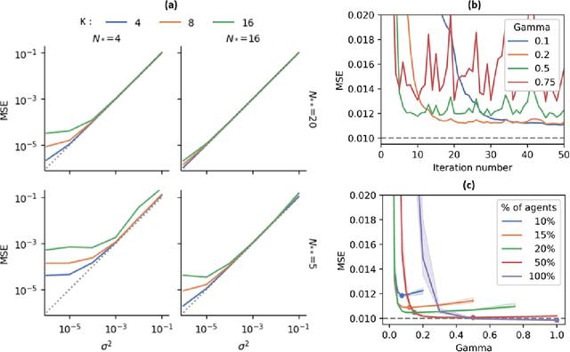 Figure 4 for Federated Latent Class Regression for Hierarchical Data