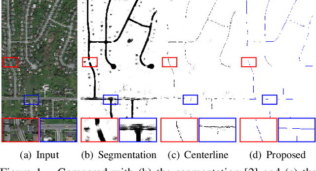 Figure 1 for Progressive Tree-like Curvilinear Structure Reconstruction with Structured Ranking Learning and Graph Algorithm