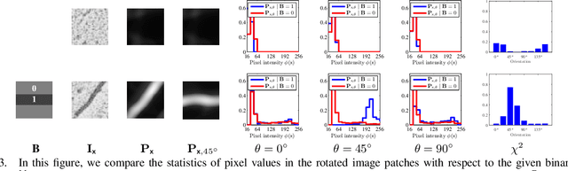 Figure 4 for Progressive Tree-like Curvilinear Structure Reconstruction with Structured Ranking Learning and Graph Algorithm