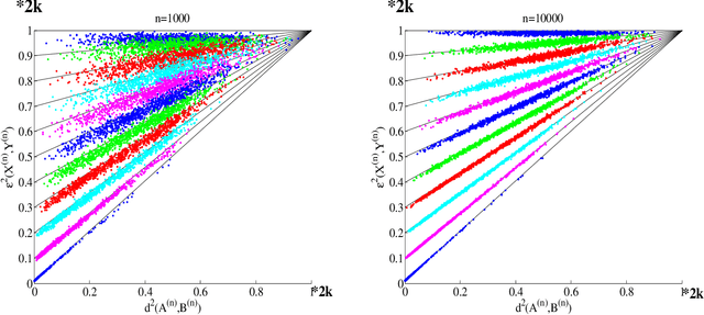 Figure 1 for On the Incommensurability Phenomenon