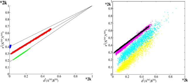 Figure 2 for On the Incommensurability Phenomenon