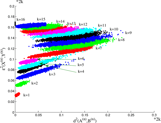 Figure 3 for On the Incommensurability Phenomenon