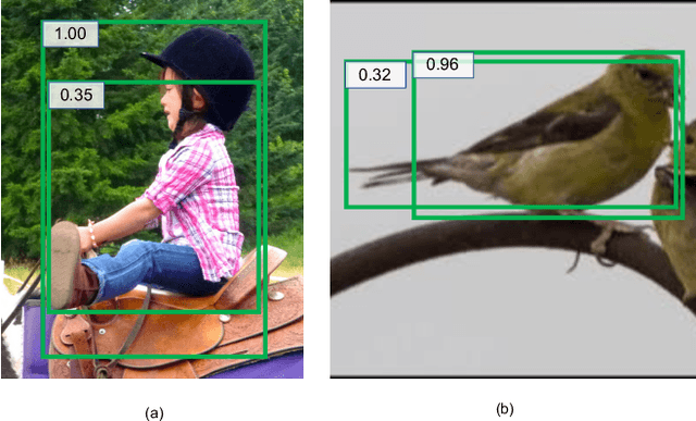 Figure 2 for Softer-NMS: Rethinking Bounding Box Regression for Accurate Object Detection