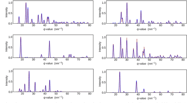 Figure 2 for Unsupervised Phase Mapping of X-ray Diffraction Data by Nonnegative Matrix Factorization Integrated with Custom Clustering