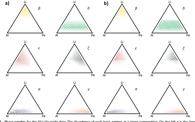 Figure 3 for Unsupervised Phase Mapping of X-ray Diffraction Data by Nonnegative Matrix Factorization Integrated with Custom Clustering