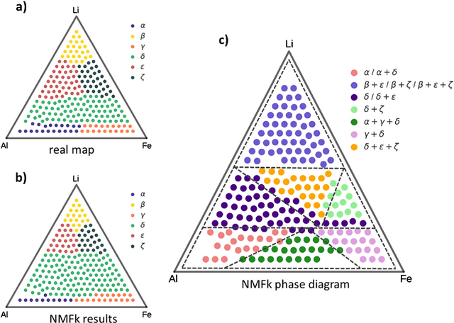 Figure 4 for Unsupervised Phase Mapping of X-ray Diffraction Data by Nonnegative Matrix Factorization Integrated with Custom Clustering