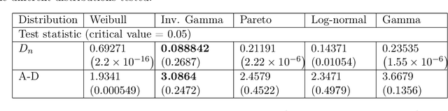 Figure 2 for A Unified Bayesian Framework for Pricing Catastrophe Bond Derivatives