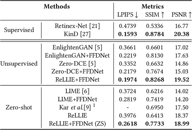 Figure 2 for ReLLIE: Deep Reinforcement Learning for Customized Low-Light Image Enhancement