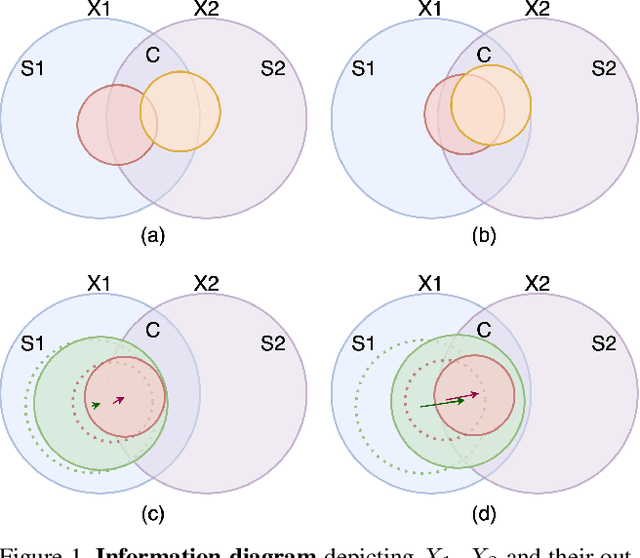 Figure 2 for Self-Distilled Self-Supervised Representation Learning