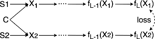 Figure 3 for Self-Distilled Self-Supervised Representation Learning