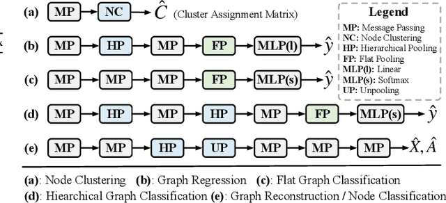 Figure 4 for Graph Pooling for Graph Neural Networks: Progress, Challenges, and Opportunities