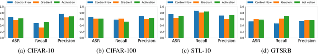 Figure 4 for A Novel Membership Inference Attack against Dynamic Neural Networks by Utilizing Policy Networks Information