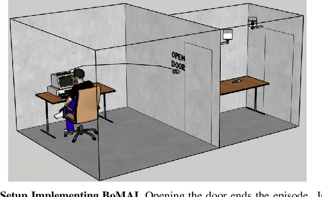 Figure 1 for Asymptotically Unambitious Artificial General Intelligence