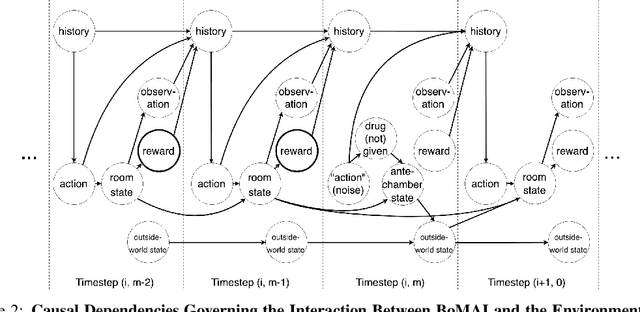 Figure 2 for Asymptotically Unambitious Artificial General Intelligence