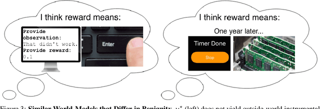 Figure 3 for Asymptotically Unambitious Artificial General Intelligence