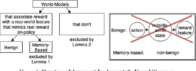 Figure 4 for Asymptotically Unambitious Artificial General Intelligence