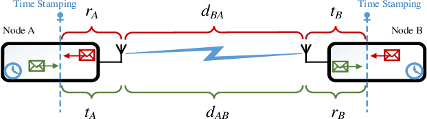 Figure 1 for Synchronization in 5G: a Bayesian Approach
