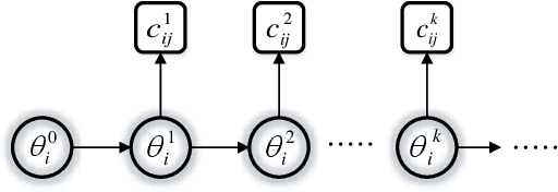 Figure 3 for Synchronization in 5G: a Bayesian Approach