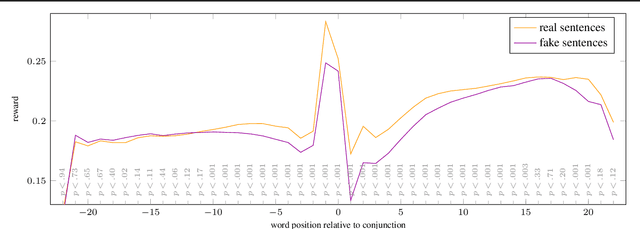 Figure 3 for BERT as a Teacher: Contextual Embeddings for Sequence-Level Reward