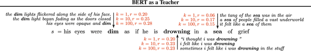 Figure 4 for BERT as a Teacher: Contextual Embeddings for Sequence-Level Reward