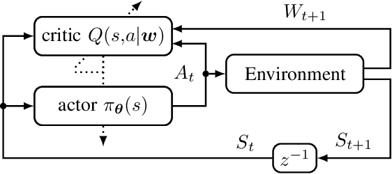 Figure 1 for Deep Reinforcement Learning for Uplink Multi-Carrier Non-Orthogonal Multiple Access Resource Allocation Using Buffer State Information