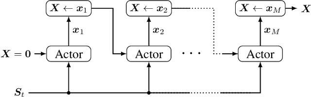 Figure 2 for Deep Reinforcement Learning for Uplink Multi-Carrier Non-Orthogonal Multiple Access Resource Allocation Using Buffer State Information