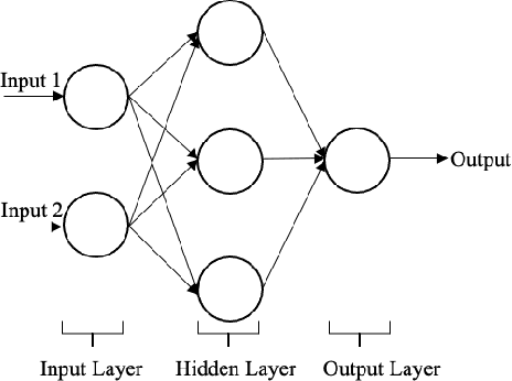 Figure 1 for Deep transfer learning for system identification using long short-term memory neural networks