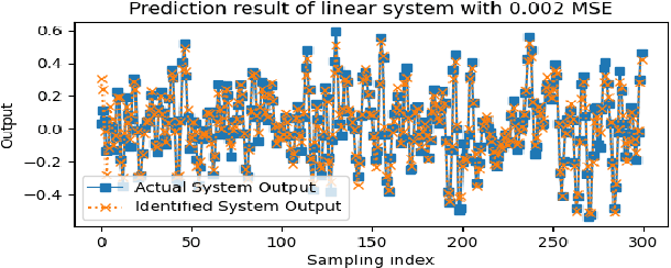 Figure 3 for Deep transfer learning for system identification using long short-term memory neural networks