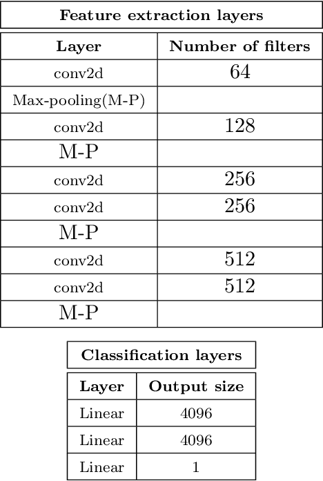 Figure 4 for Thyroid Cancer Malignancy Prediction From Whole Slide Cytopathology Images