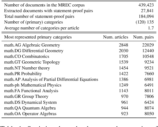 Figure 2 for Learning to Match Mathematical Statements with Proofs