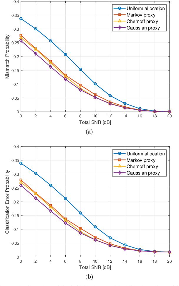 Figure 3 for Boosting Classifiers with Noisy Inference