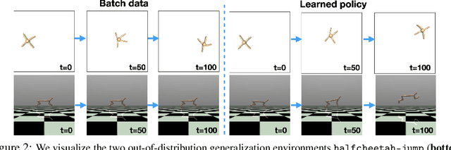 Figure 3 for MOPO: Model-based Offline Policy Optimization