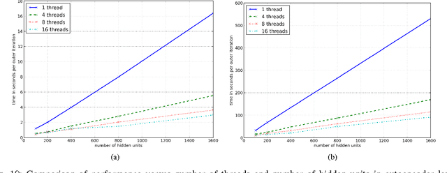 Figure 2 for Training Stacked Denoising Autoencoders for Representation Learning