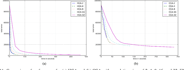 Figure 3 for Training Stacked Denoising Autoencoders for Representation Learning