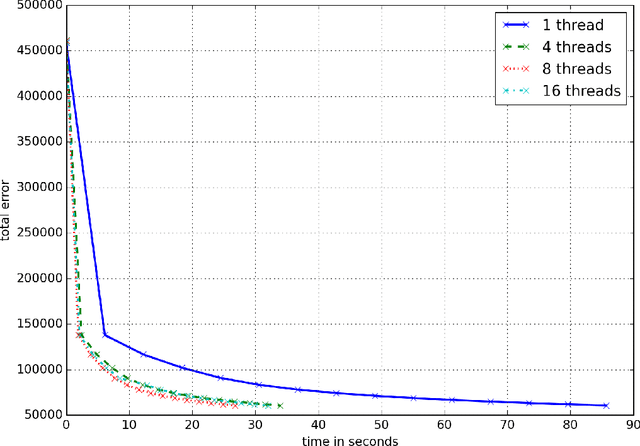 Figure 4 for Training Stacked Denoising Autoencoders for Representation Learning