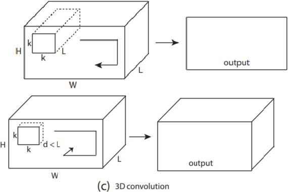 Figure 3 for Deep Learning vs. Traditional Computer Vision