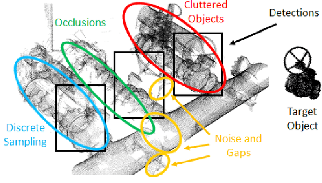 Figure 4 for Deep Learning vs. Traditional Computer Vision