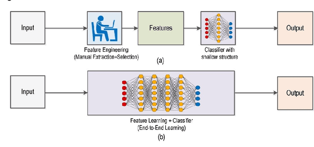 Figure 1 for Deep Learning vs. Traditional Computer Vision