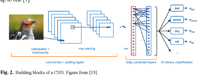 Figure 2 for Deep Learning vs. Traditional Computer Vision