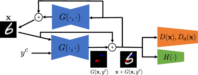 Figure 1 for Fast Real-time Counterfactual Explanations