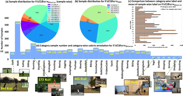 Figure 3 for Should I take a walk? Estimating Energy Expenditure from Video Data