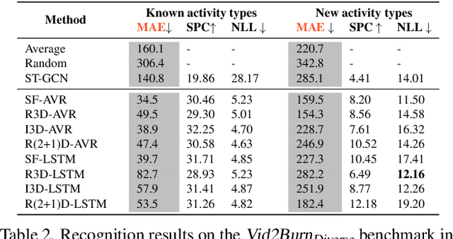 Figure 4 for Should I take a walk? Estimating Energy Expenditure from Video Data