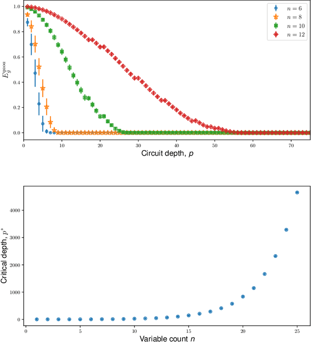 Figure 3 for Reachability Deficits in Quantum Approximate Optimization