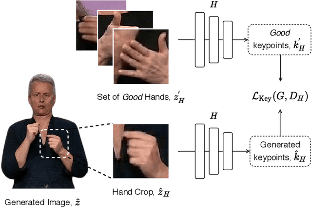 Figure 4 for Everybody Sign Now: Translating Spoken Language to Photo Realistic Sign Language Video
