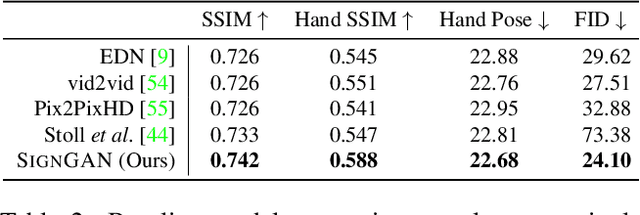 Figure 3 for Everybody Sign Now: Translating Spoken Language to Photo Realistic Sign Language Video