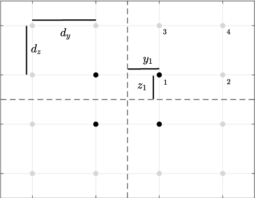 Figure 2 for Machine Learning-aided Design of Thinned Antenna Arrays for Optimized Network Level Performance